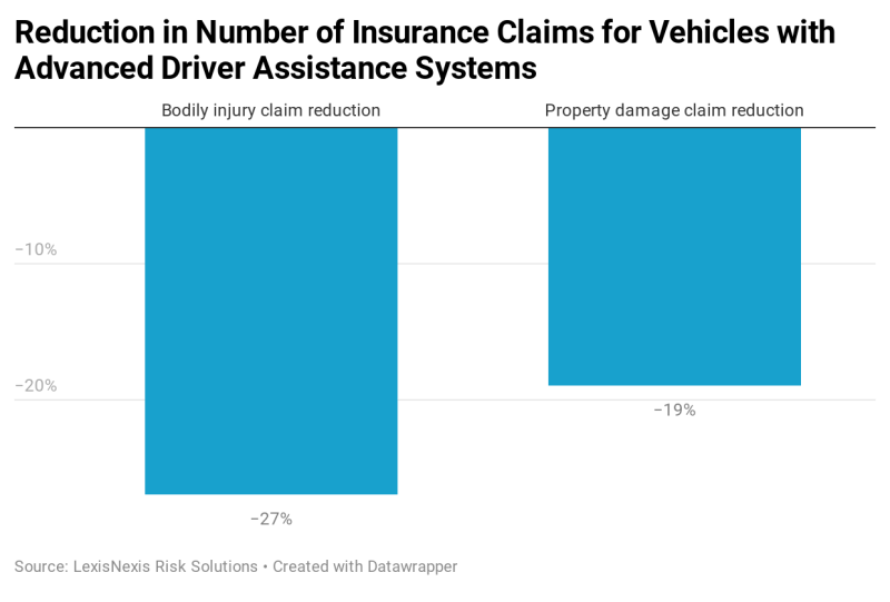 Calculating Car Insurance Cost: Factors And Considerations