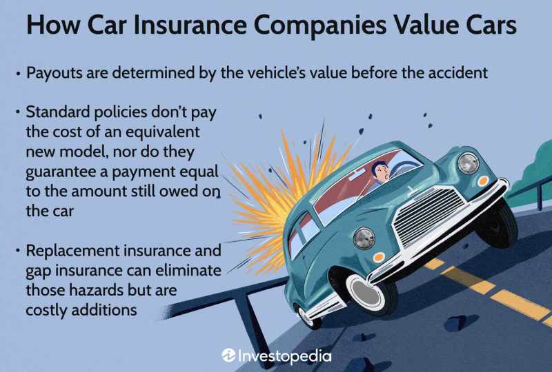 Details Matter: Navigating Your Car Insurance Information