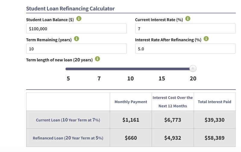 How Does The Student Loan Repayment Calculator (uk) Work?