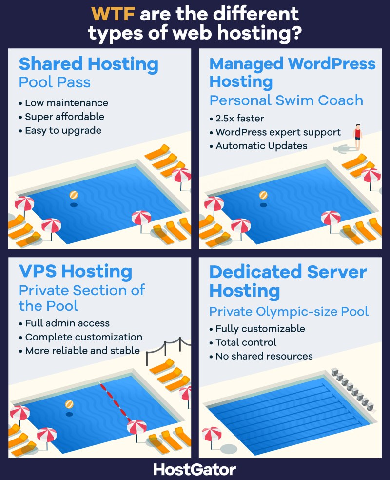 Host Gator Cloud Hosting: Advantages And Benefits For Your Site
